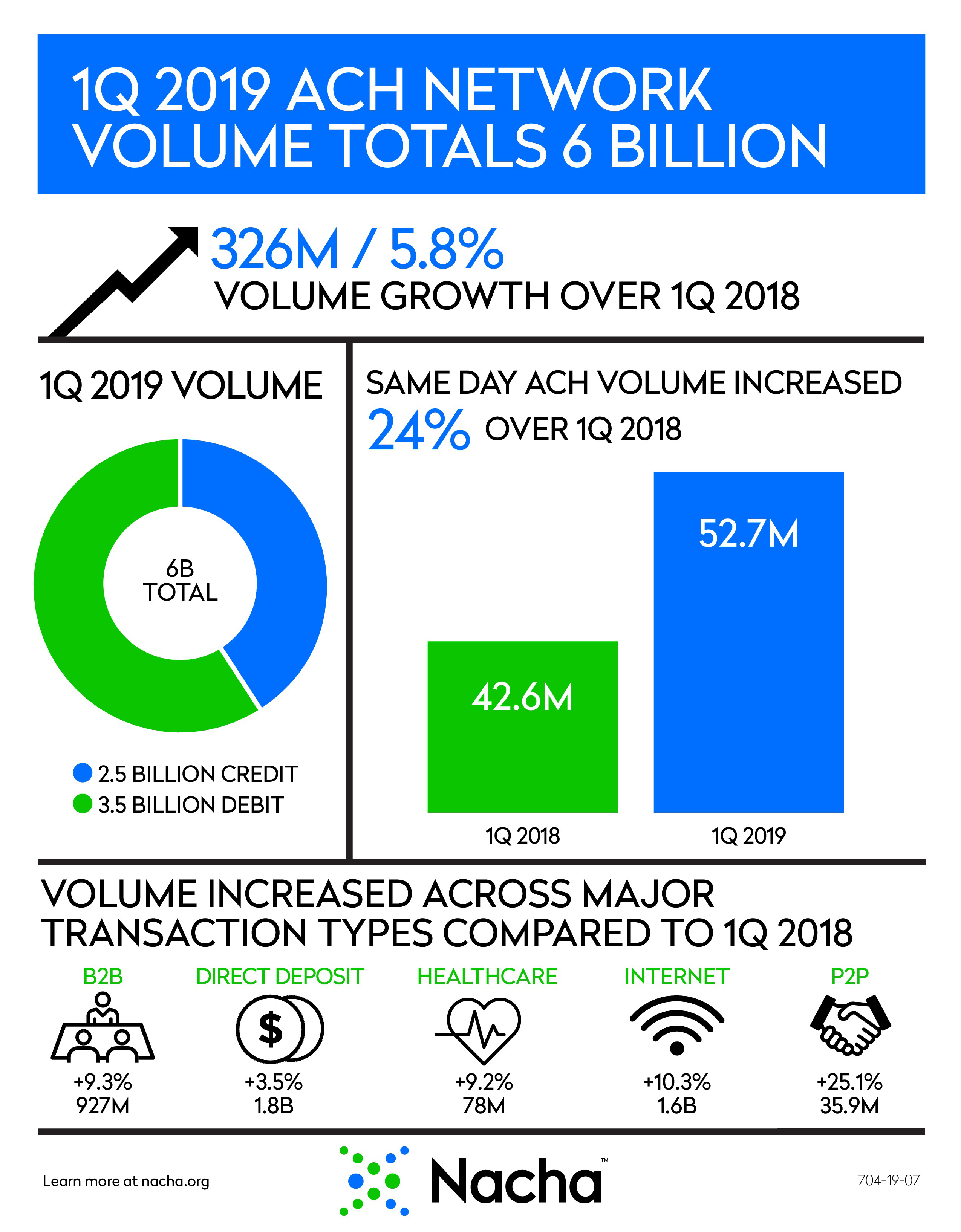 image of 1st quarter 2019 infographic