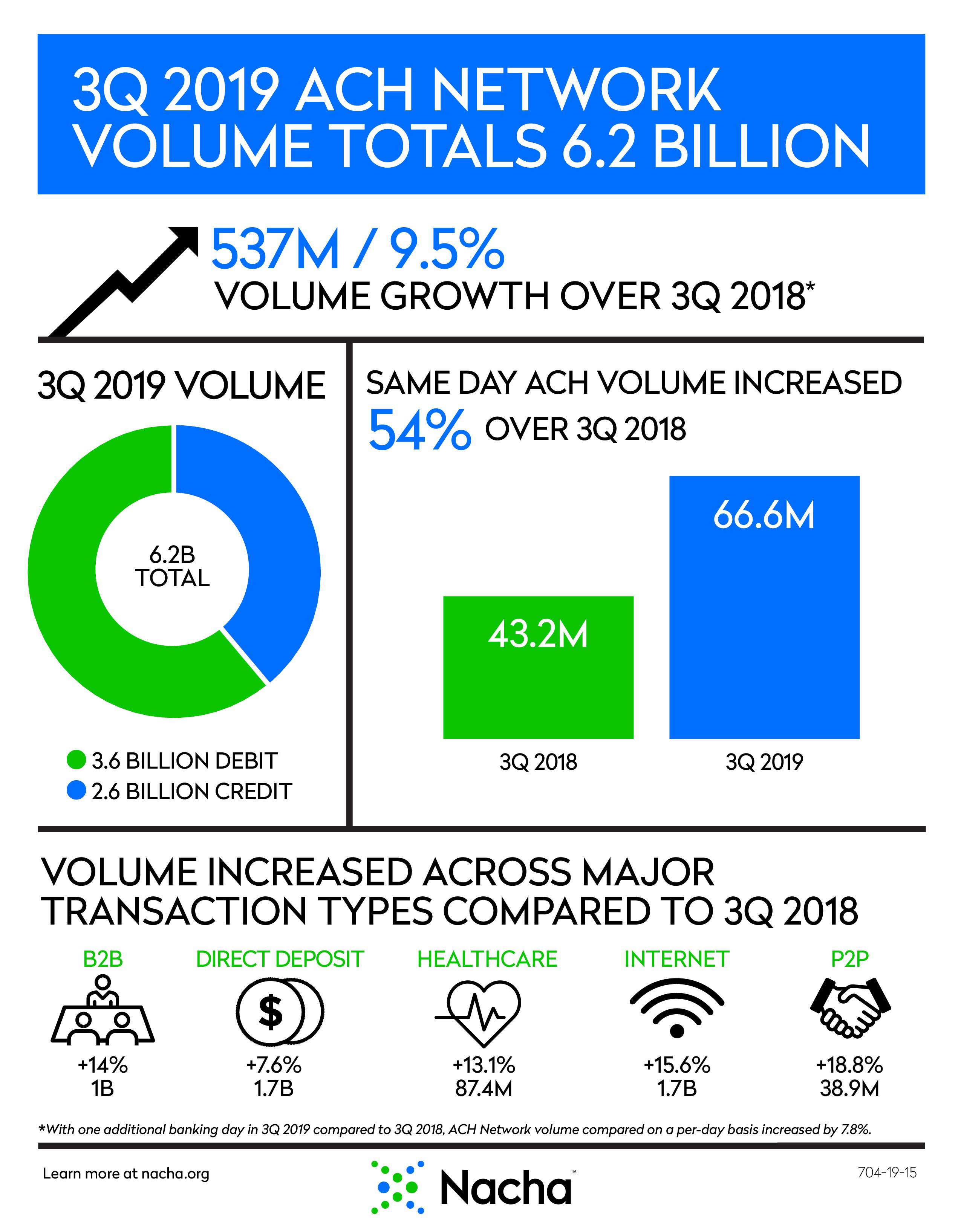 image of 3rd quarter infographic