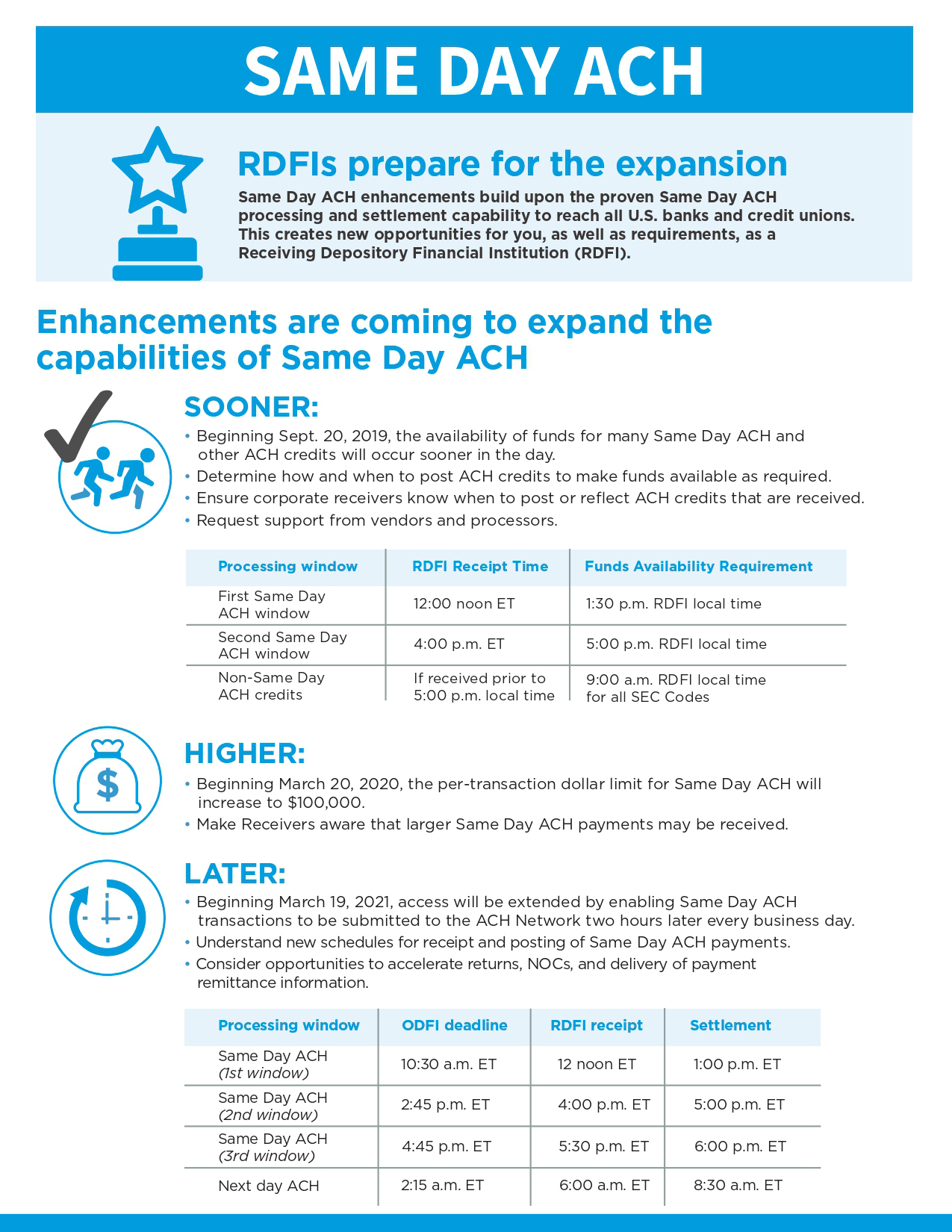 Same Day ACH Guidance for RDFIs Nacha