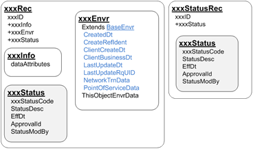 ObjectContainerModel