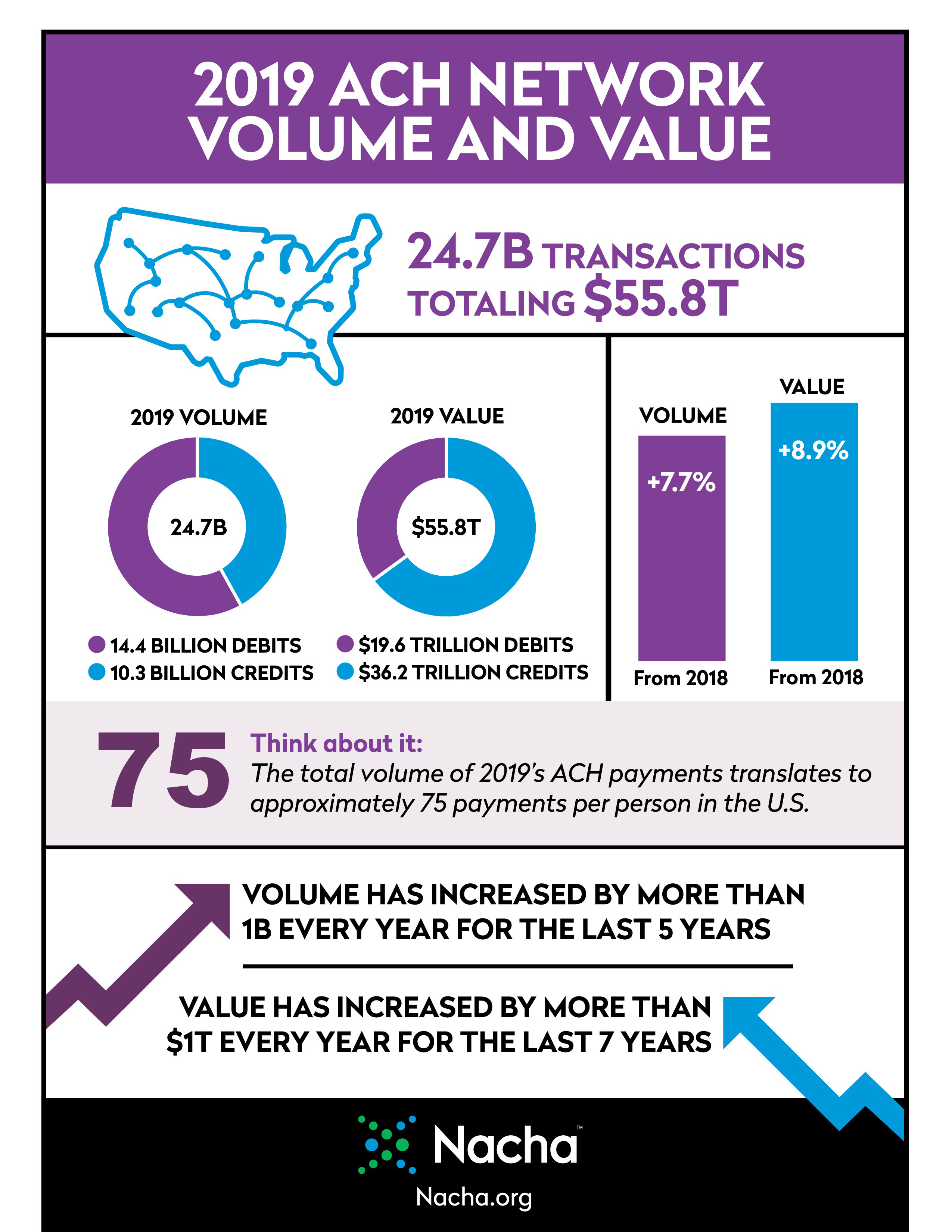 image of infographic