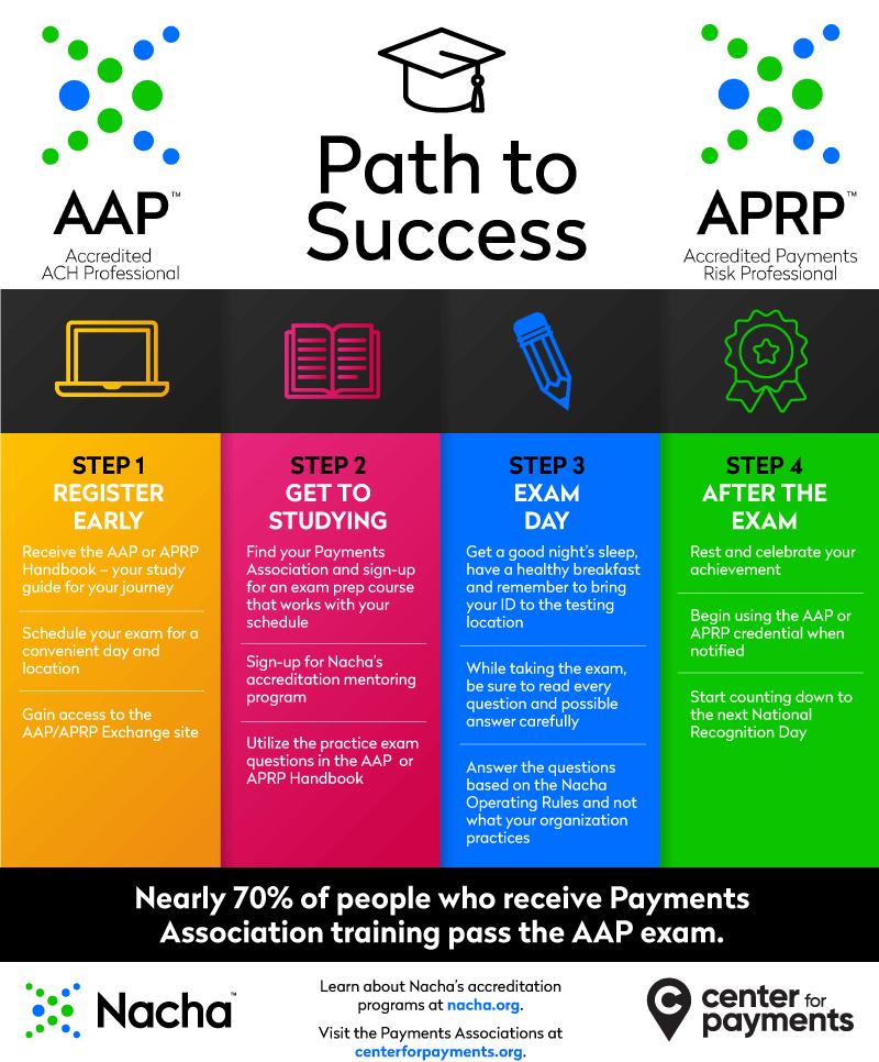 Path to Success