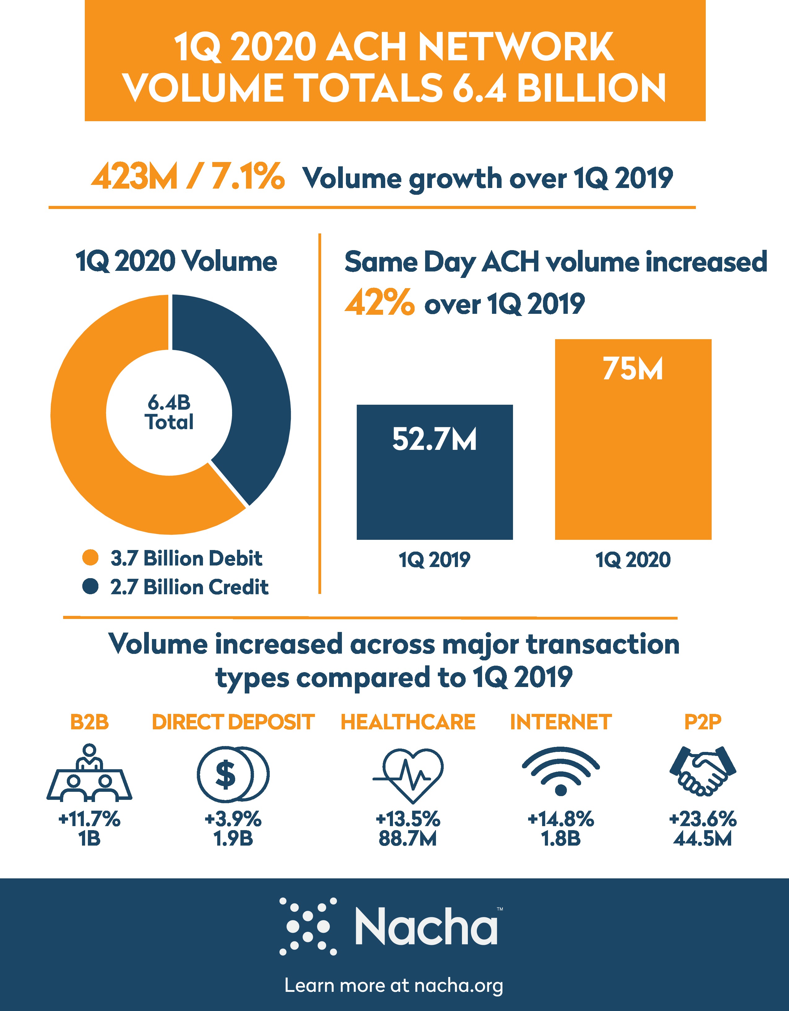 Image of first quarter 2020 infographic