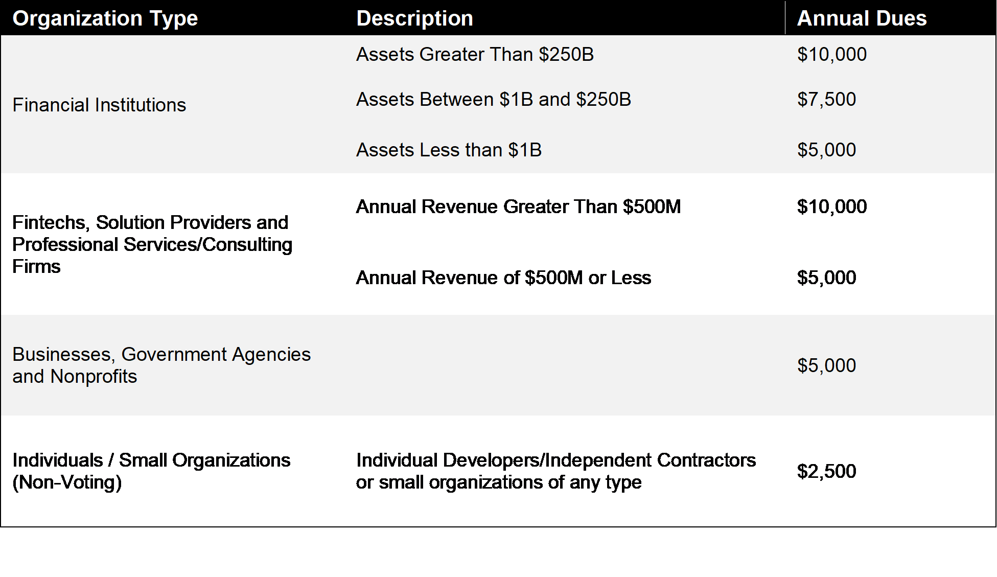Afinis Membership Dues