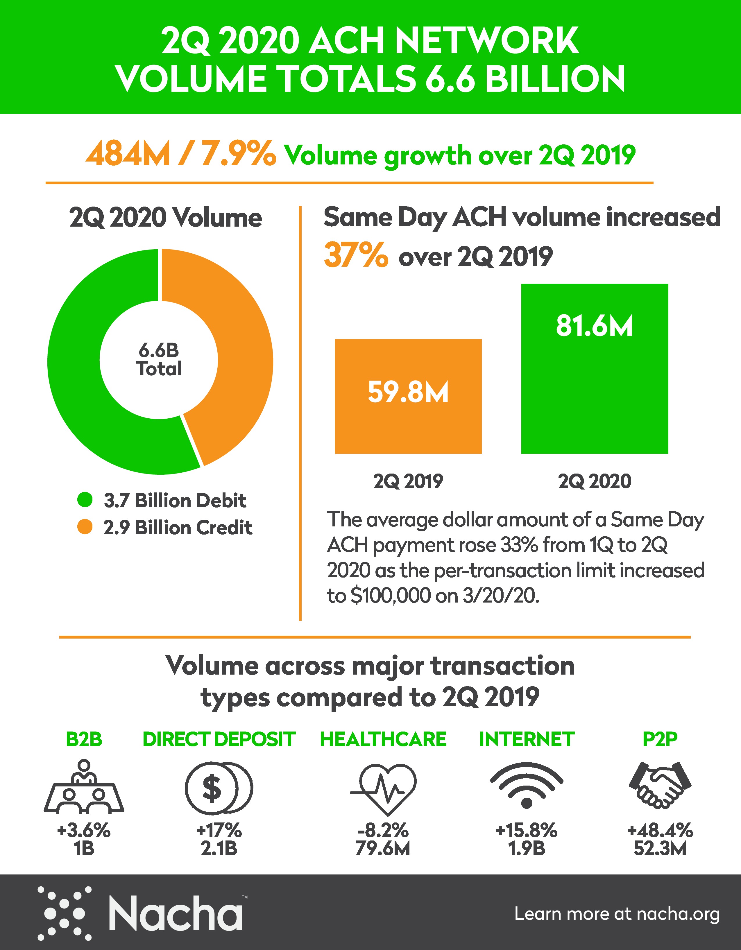 image of 2nd quarter infographic