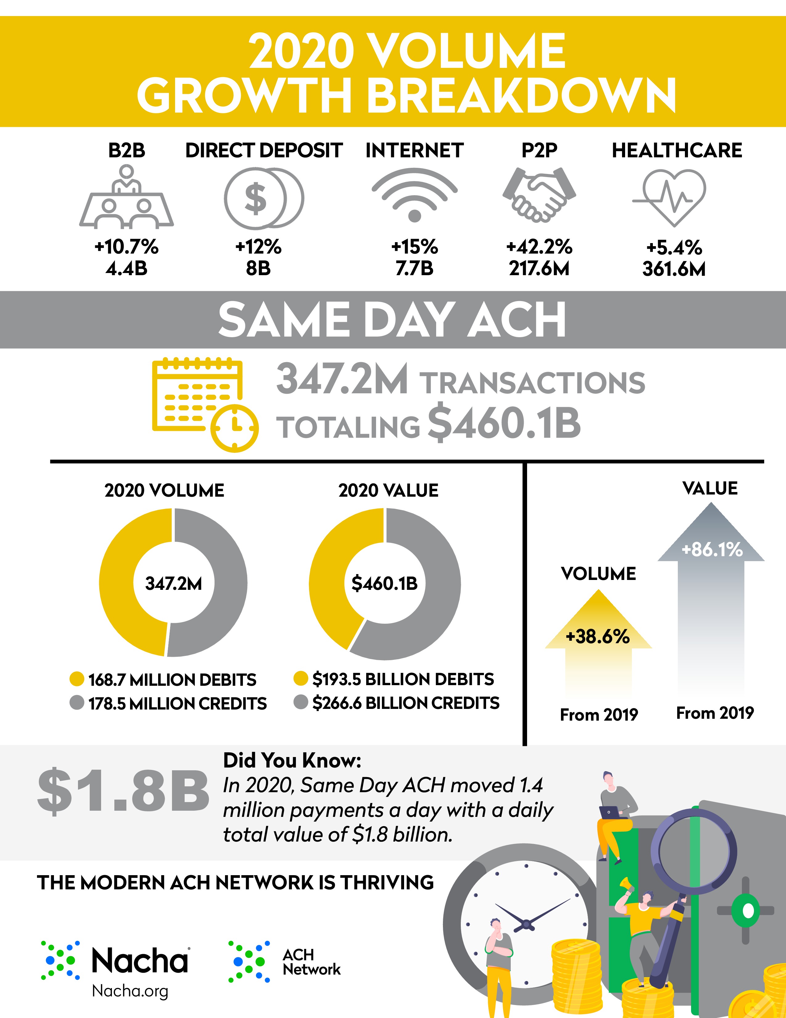 image of page 2 of 2020 infographic