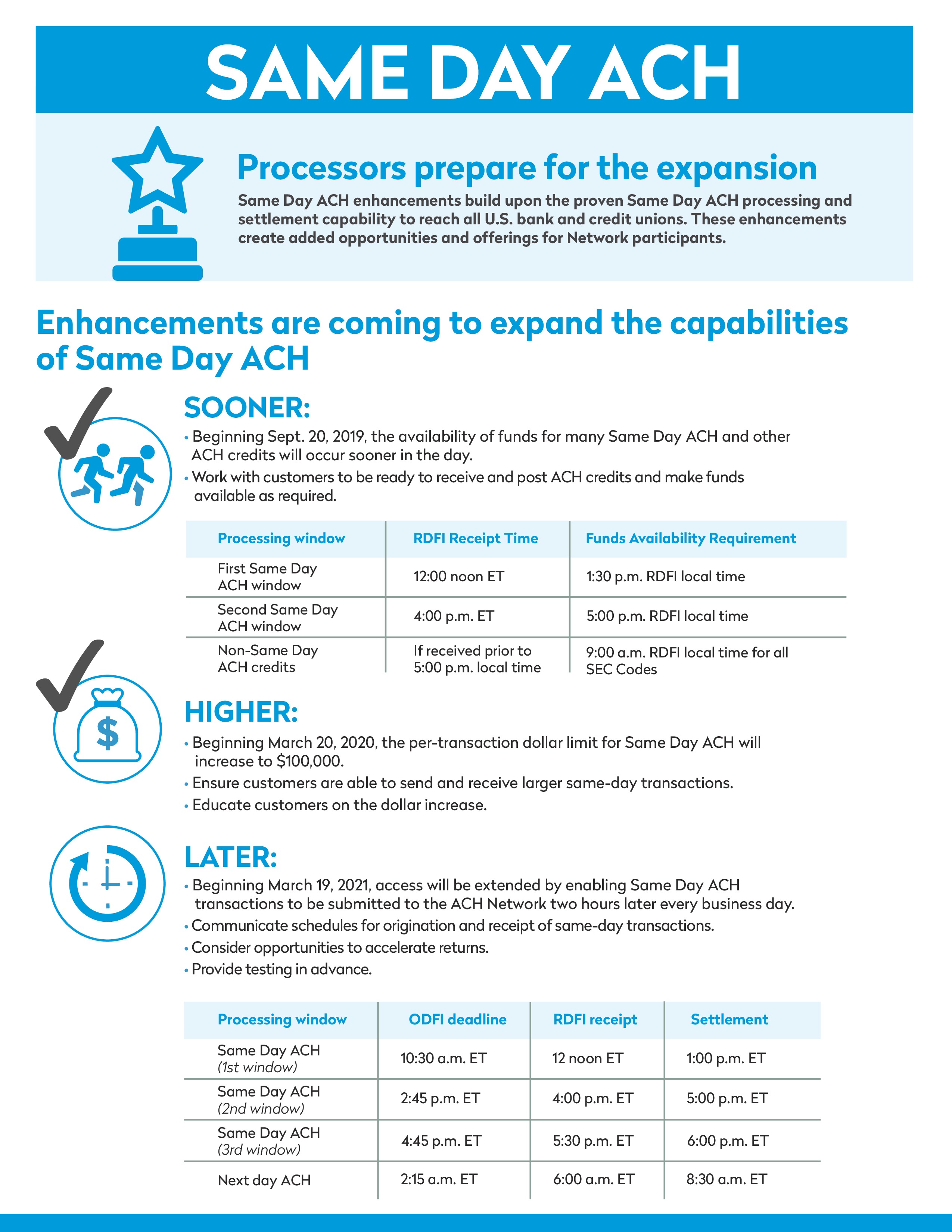 image of same day infographic