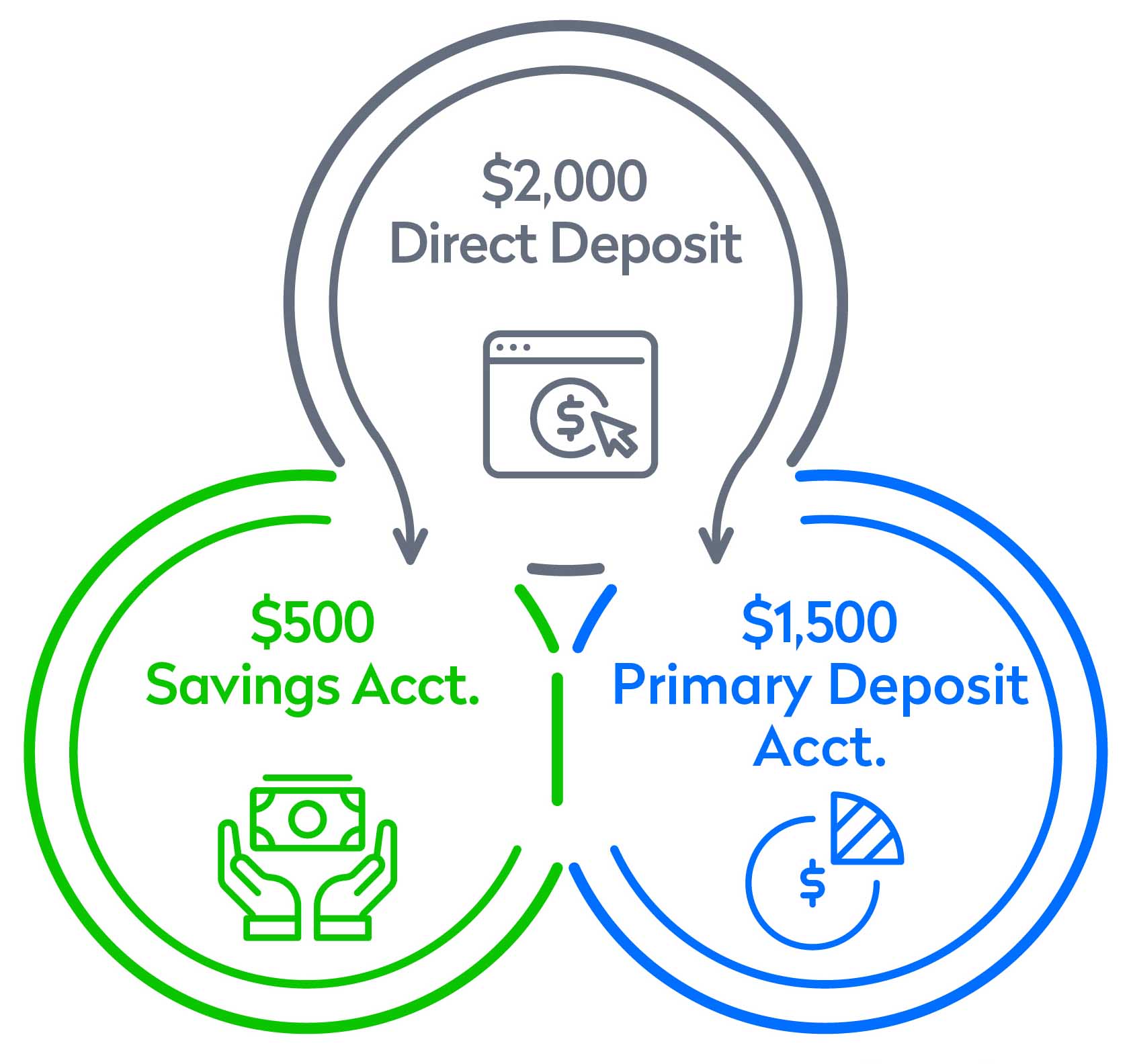 Split Deposit