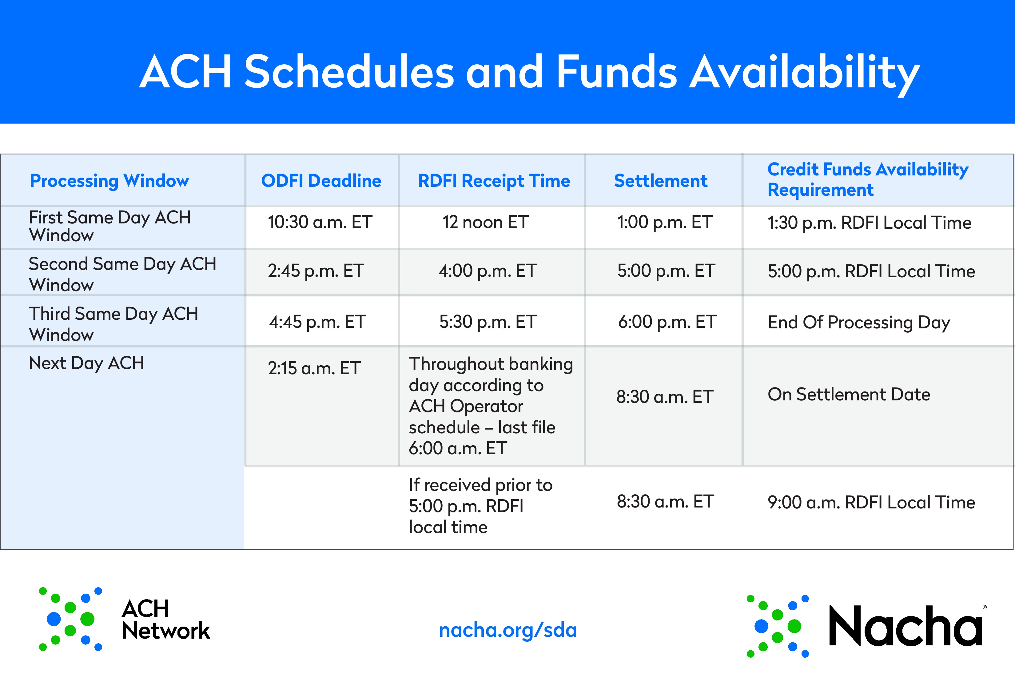 image of funds availability chart