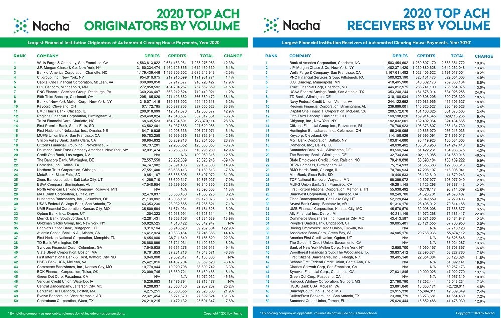 image of 2020 top 50 lists