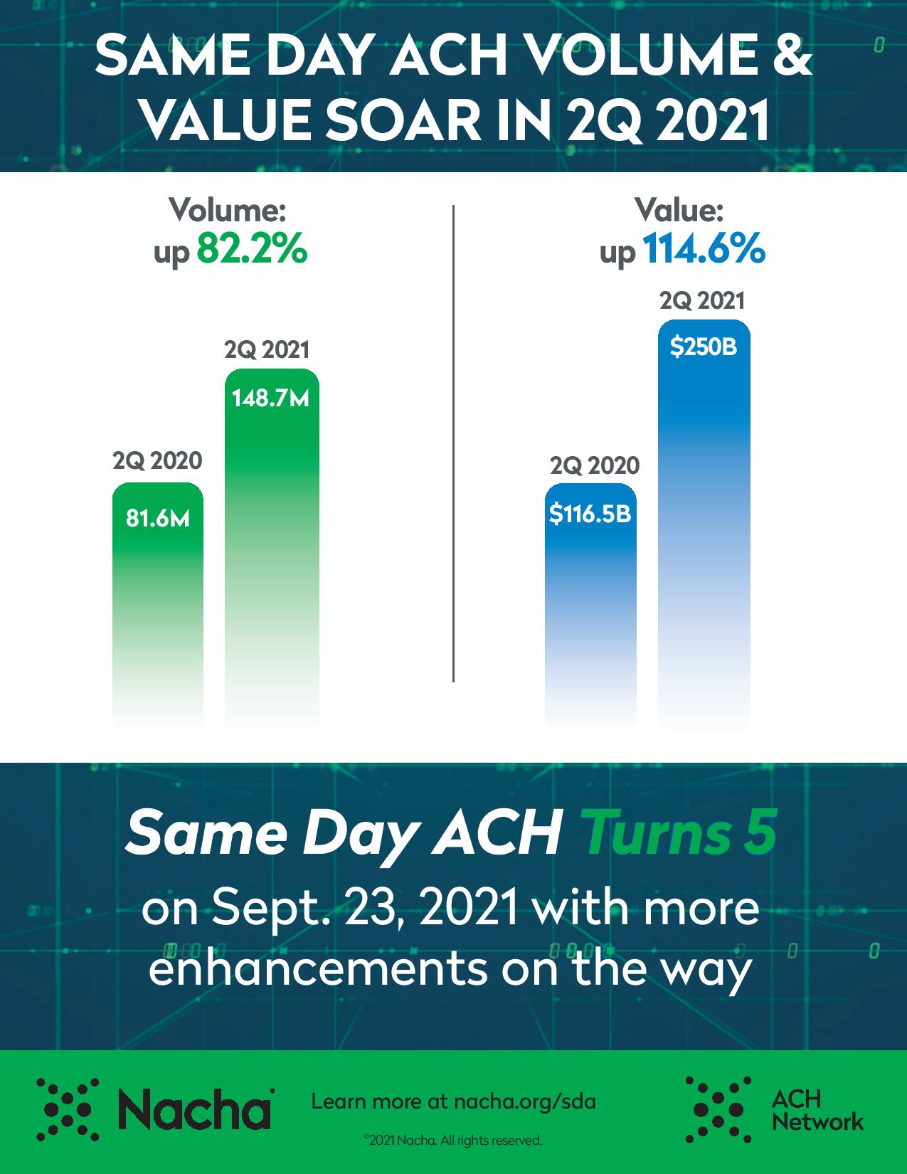 image of 2nd quarter same day ach infographic