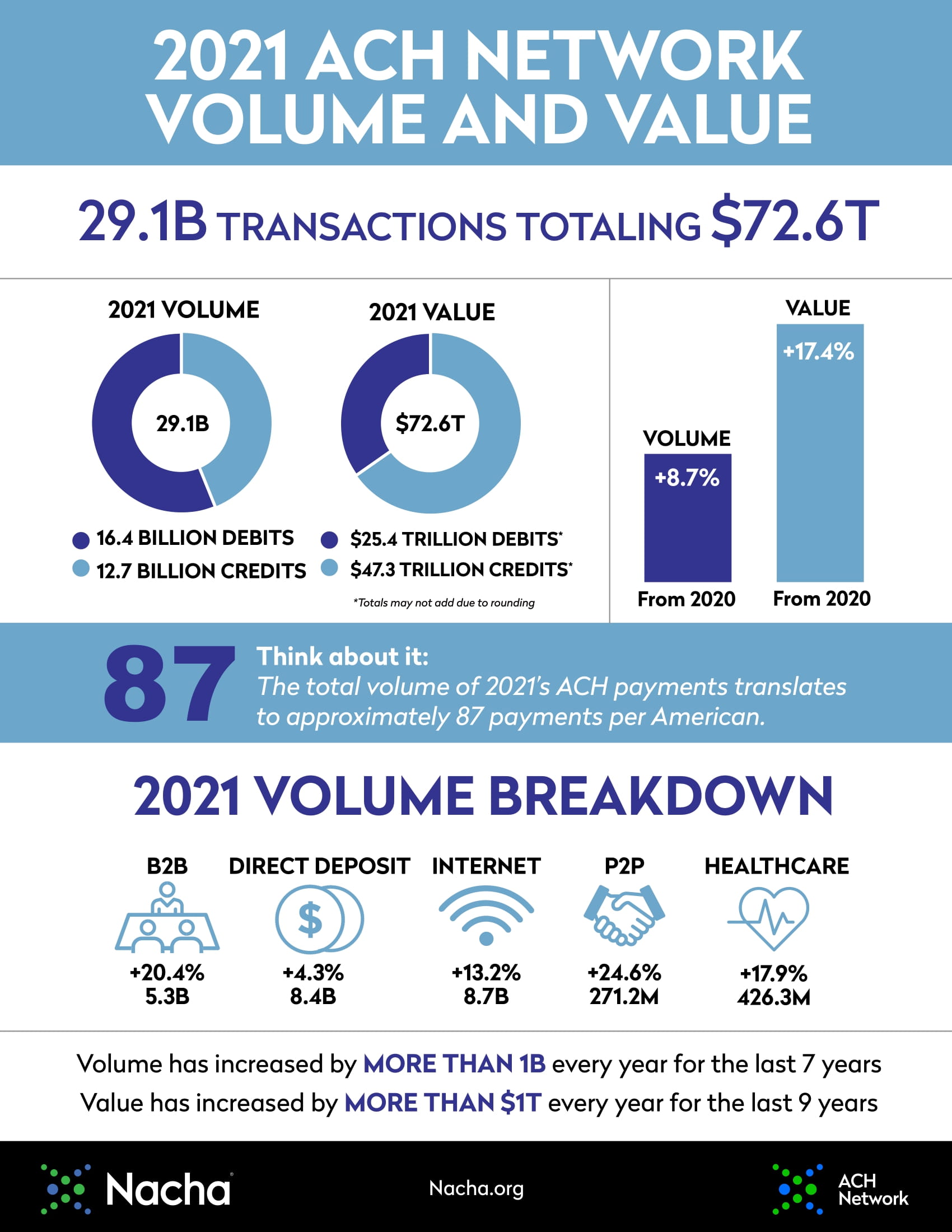 image of full year 2021 infographic page 1