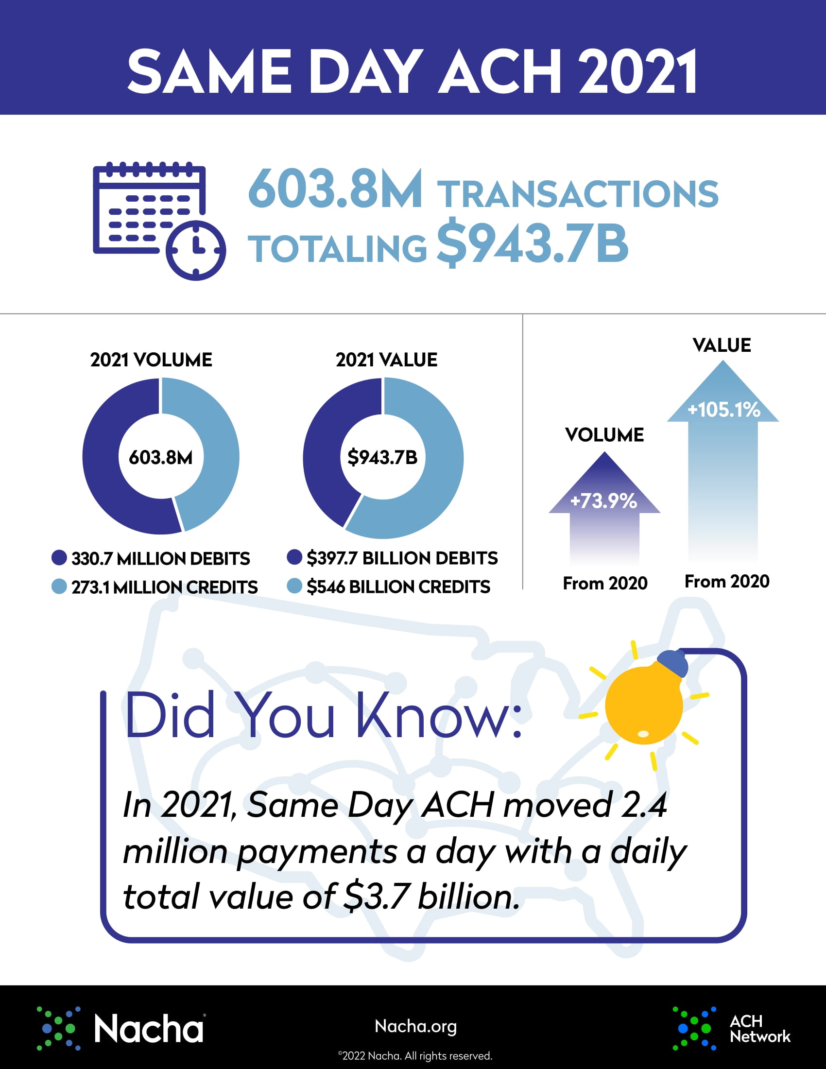 image of full year 2021 infographic page 2