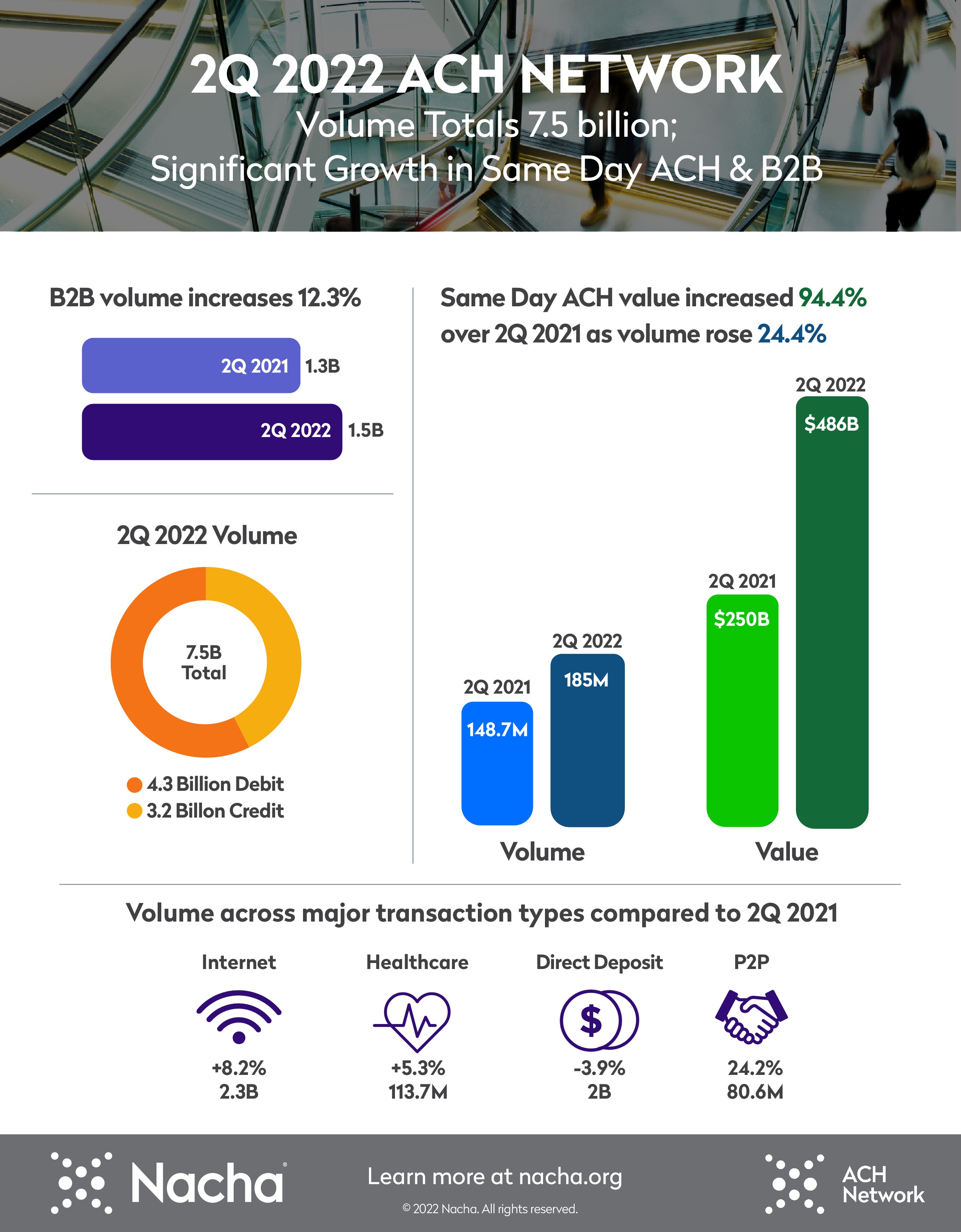 image of 2nd quarter infographic