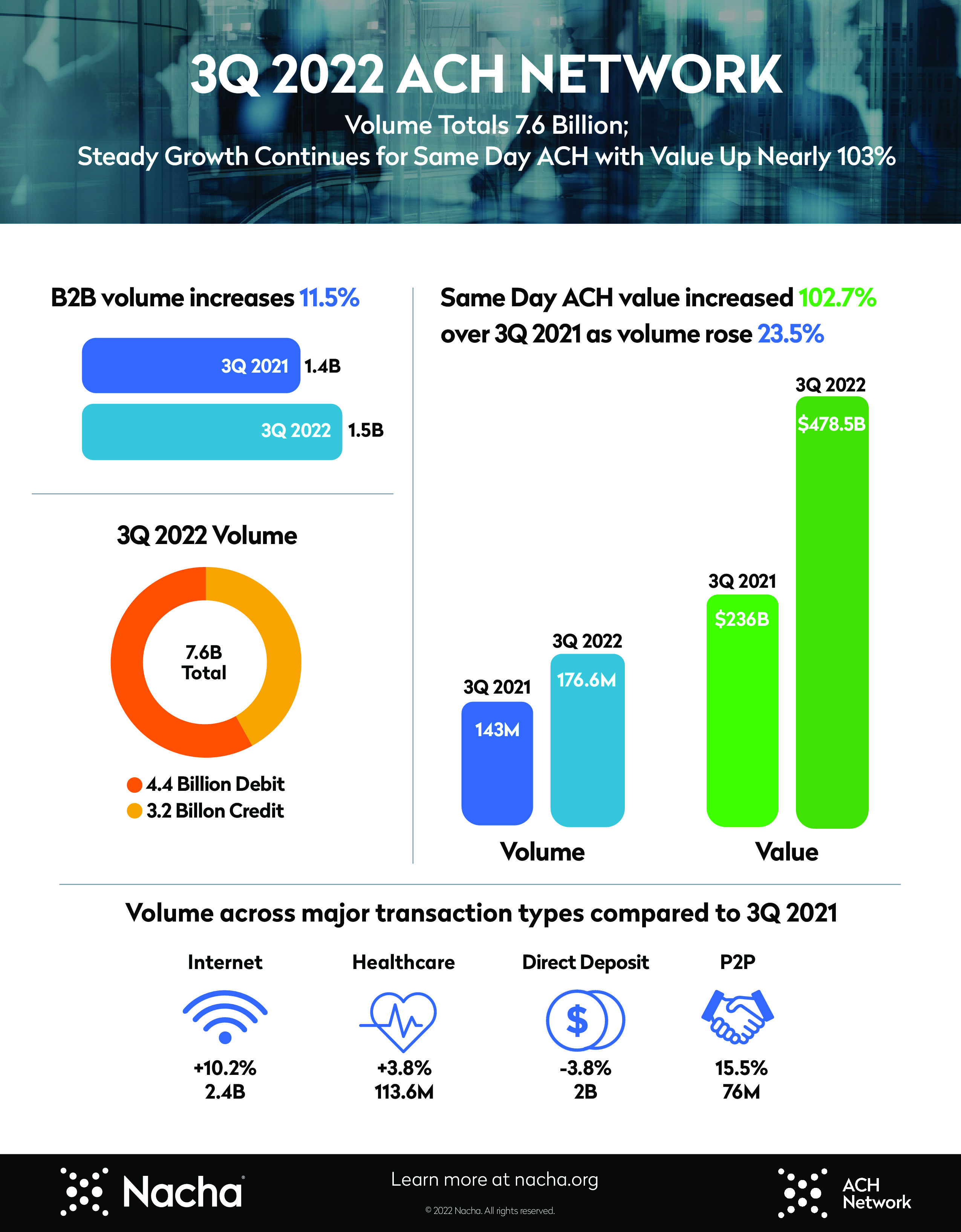 image of 3RD quarter infographic