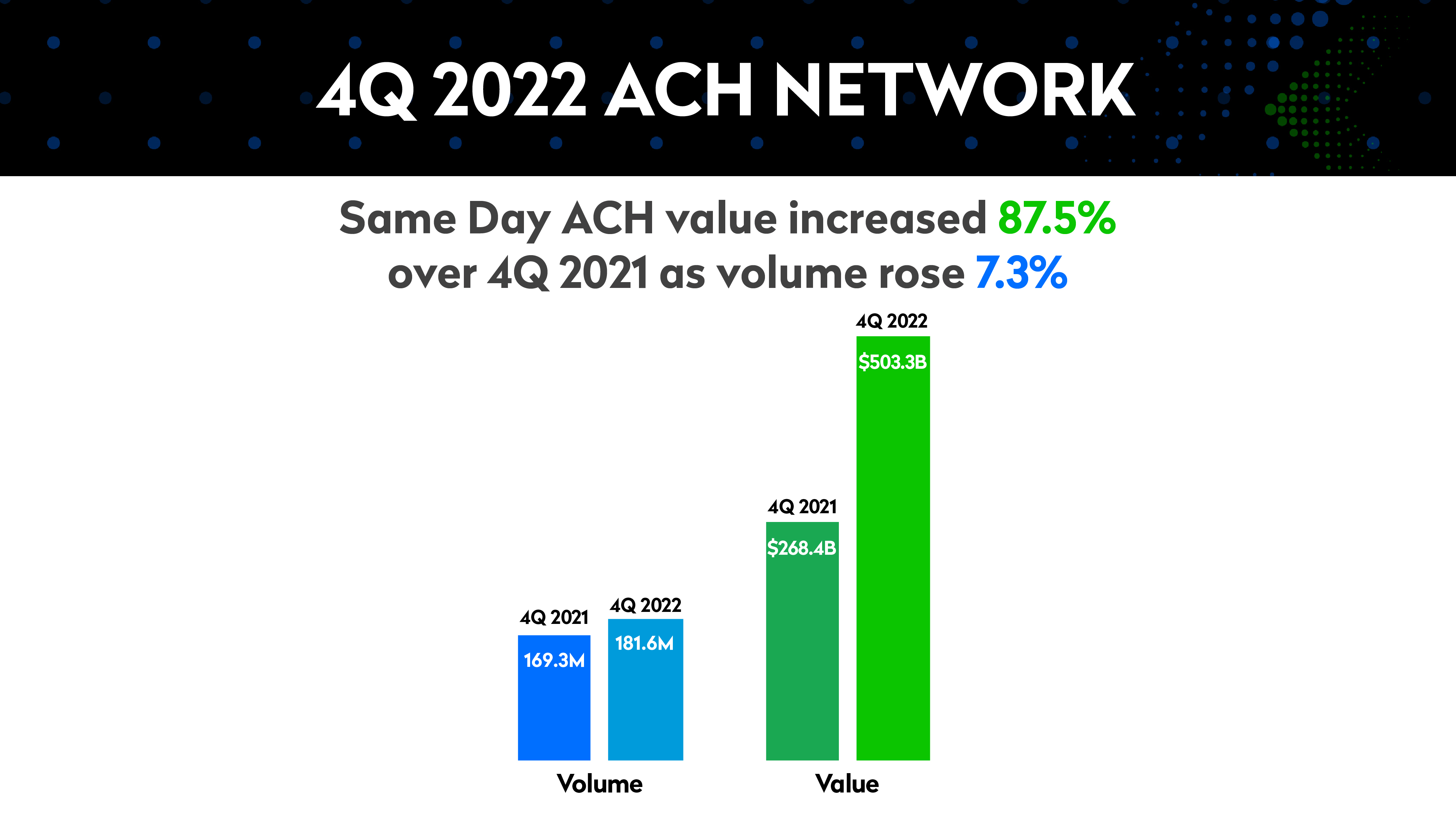 4Q22 Infographic volume value