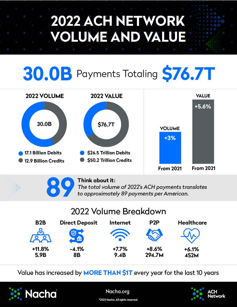 image of 2022 infographic page 1