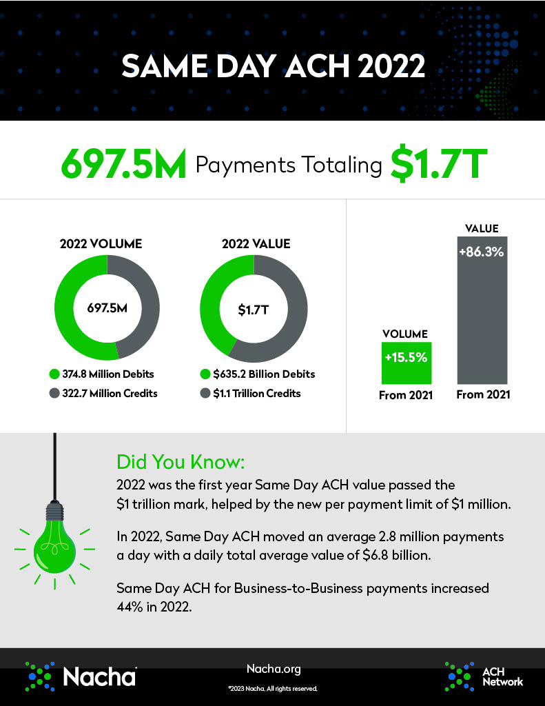 image of 2022 infographic page 2