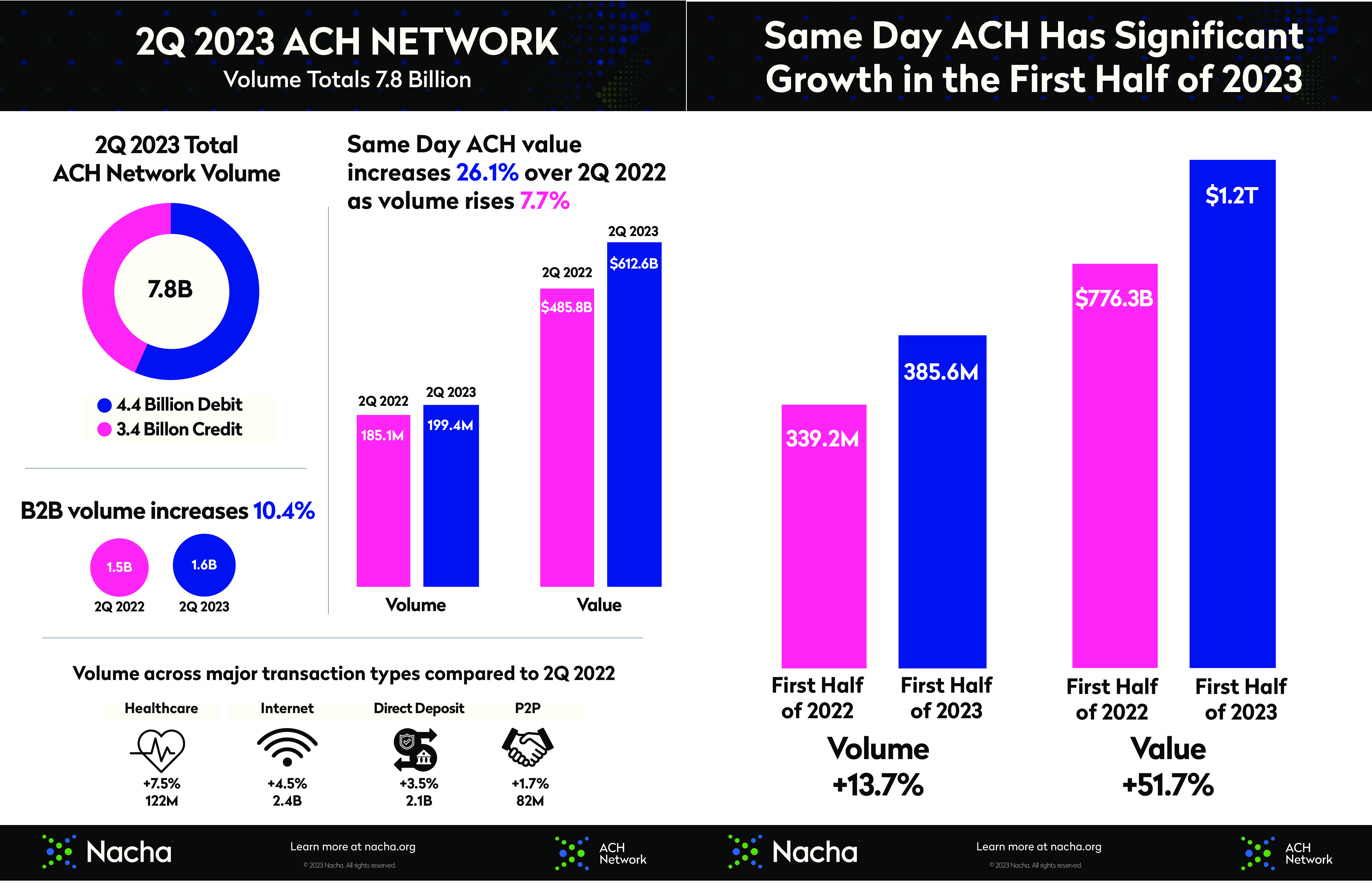 image of both pages of second quarter infographic