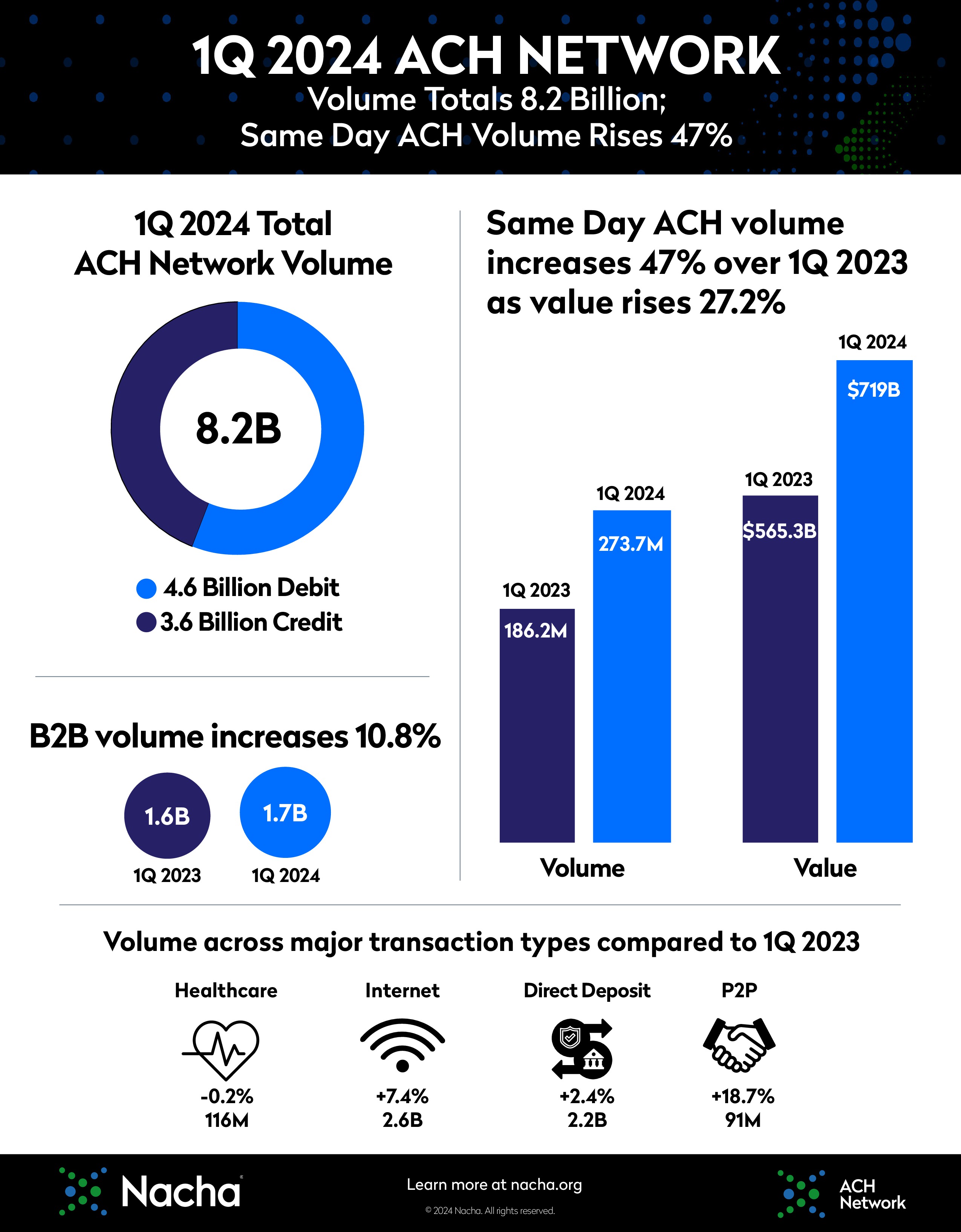 image of first quarter 2024 infographic