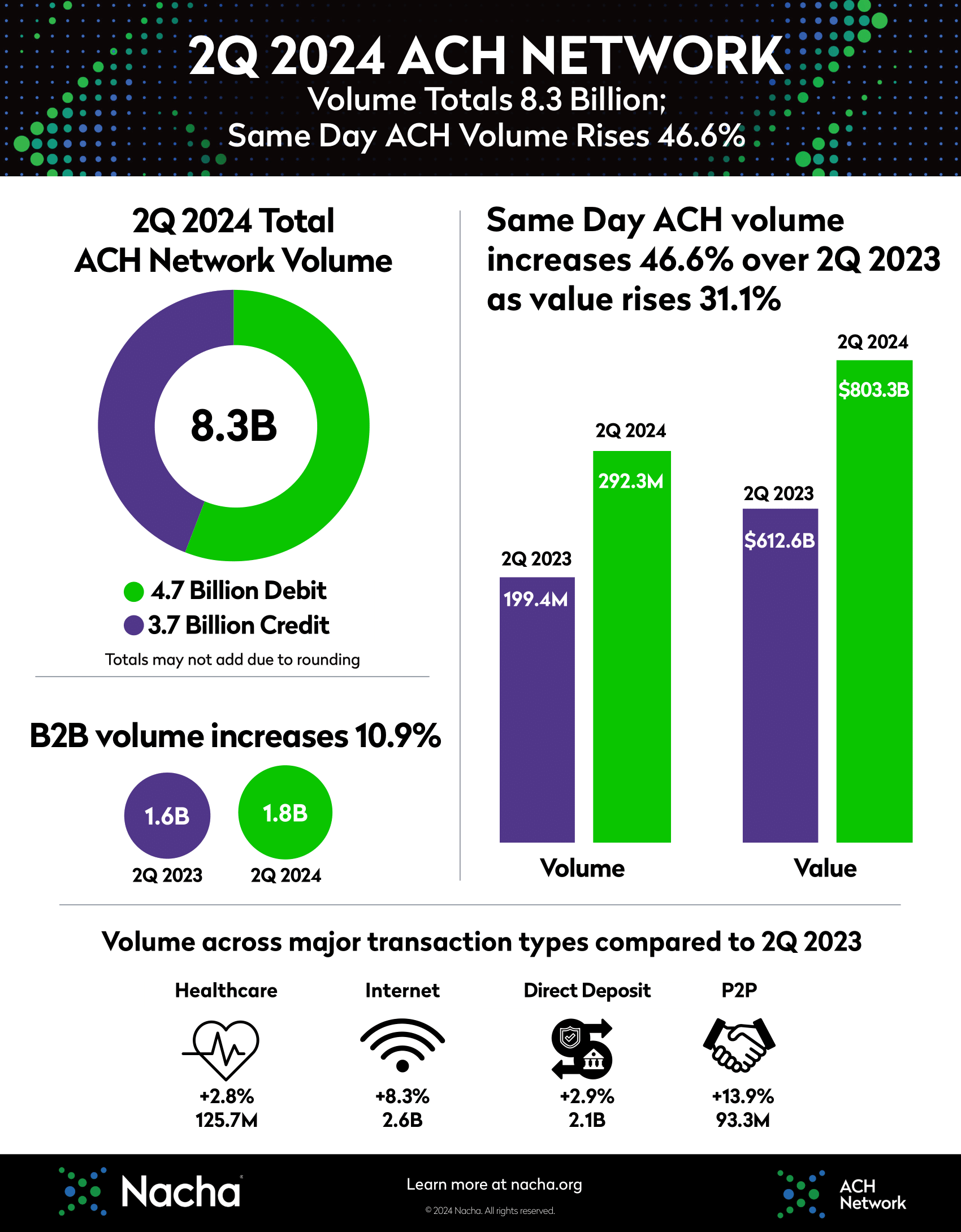 Q2 2024 Infographic