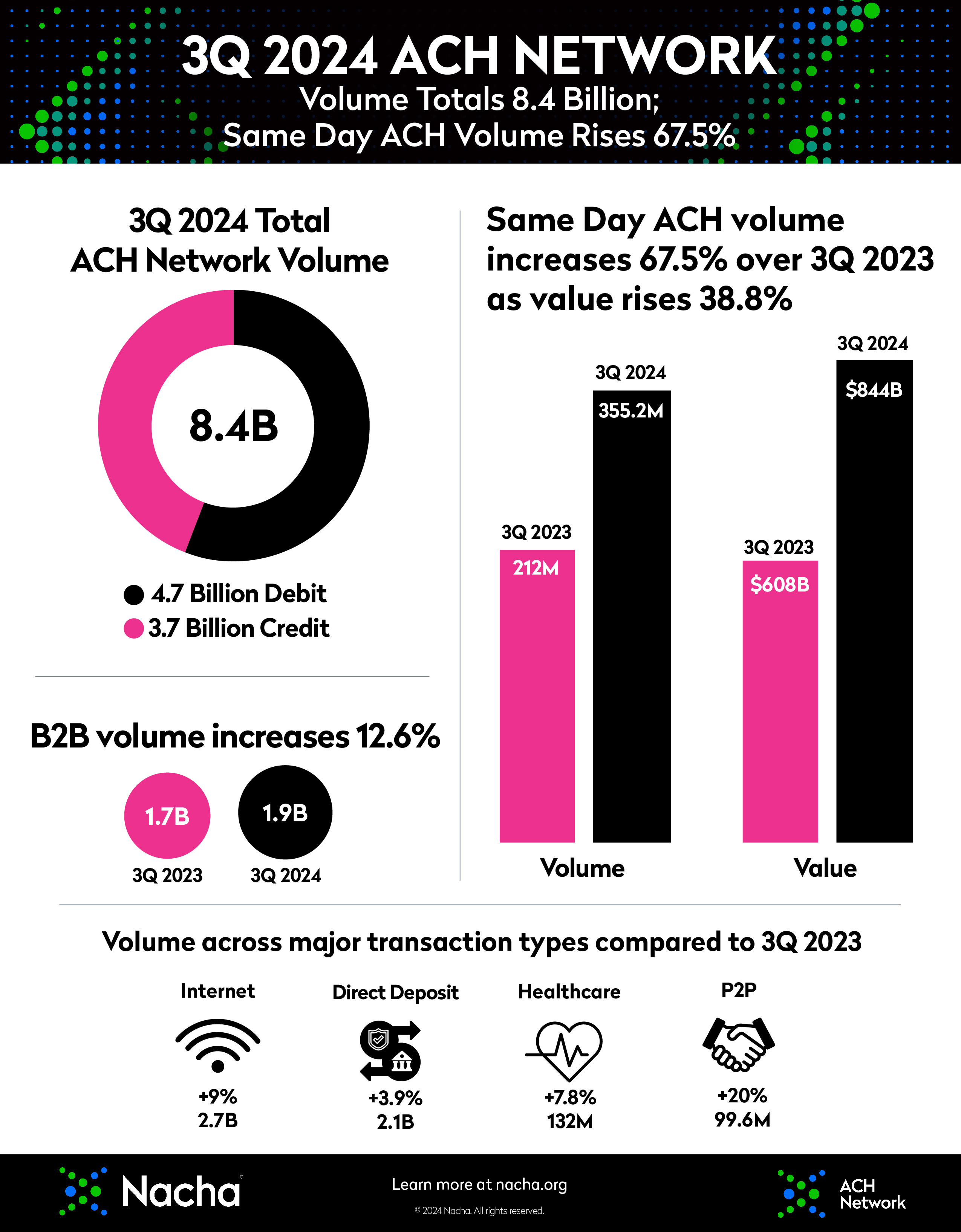 image of third quarter 2024 infographic