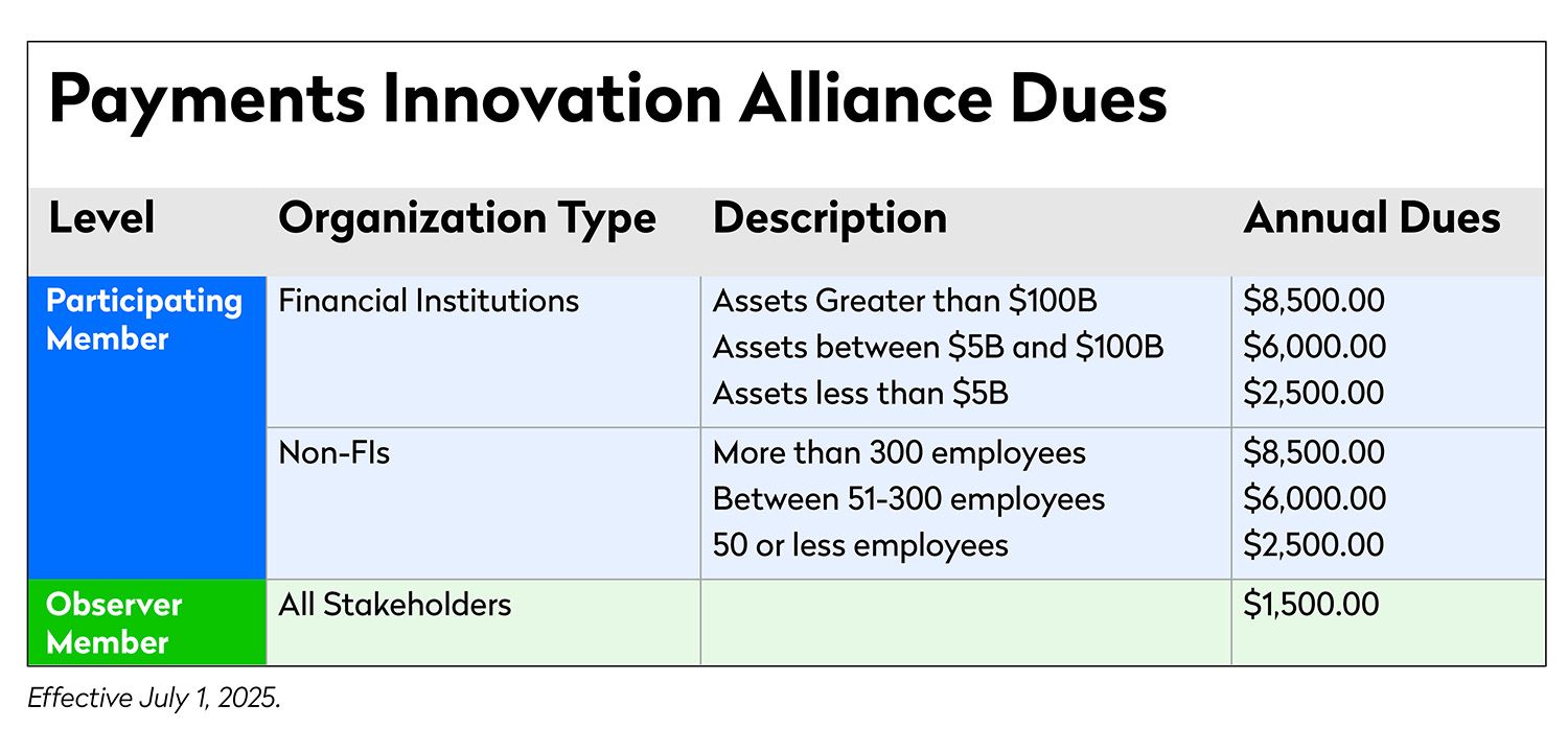 Alliance Dues Chart