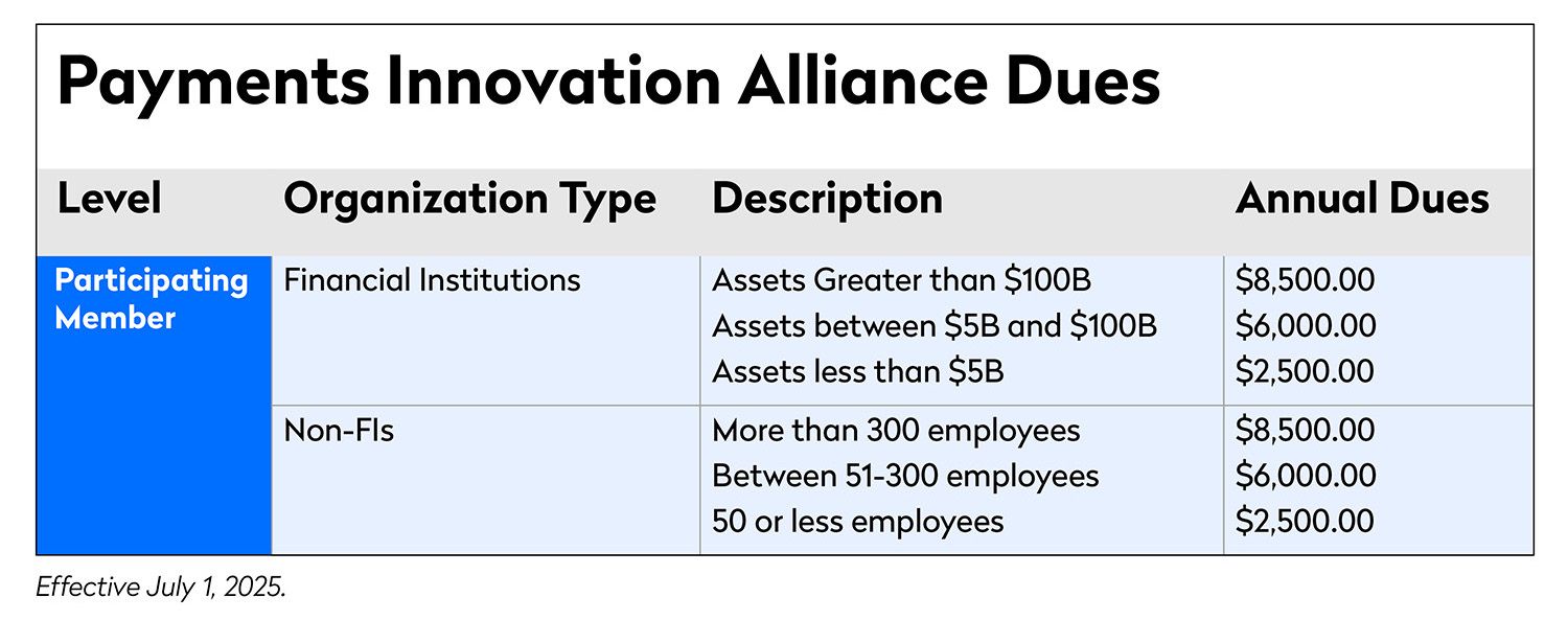 Alliance Dues Chart