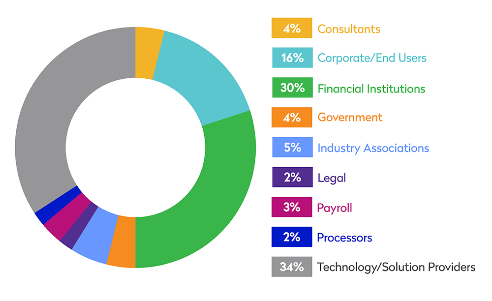 Alliance Membership Demographics Pie Chart 2025