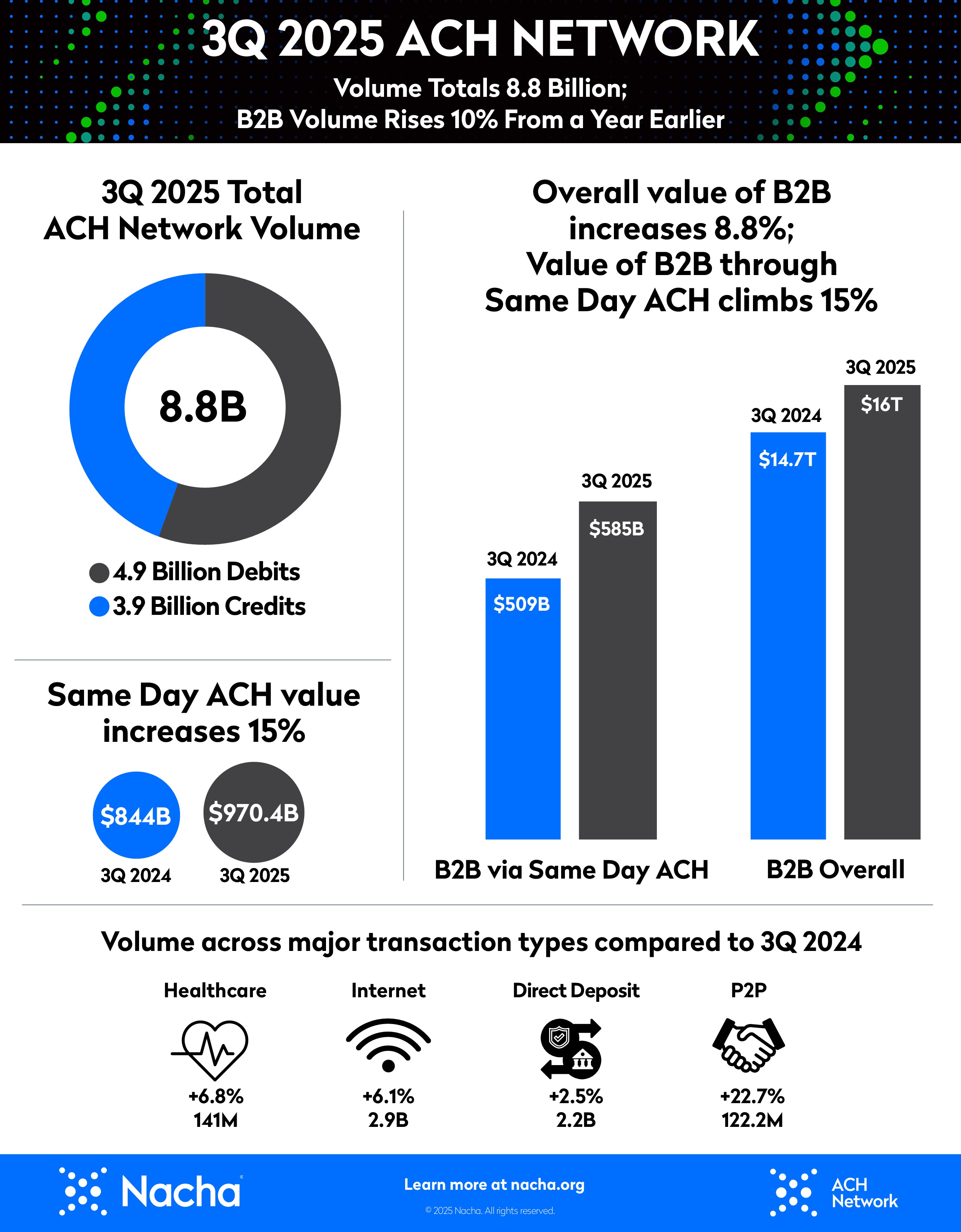 image of third quarter infographic 2025