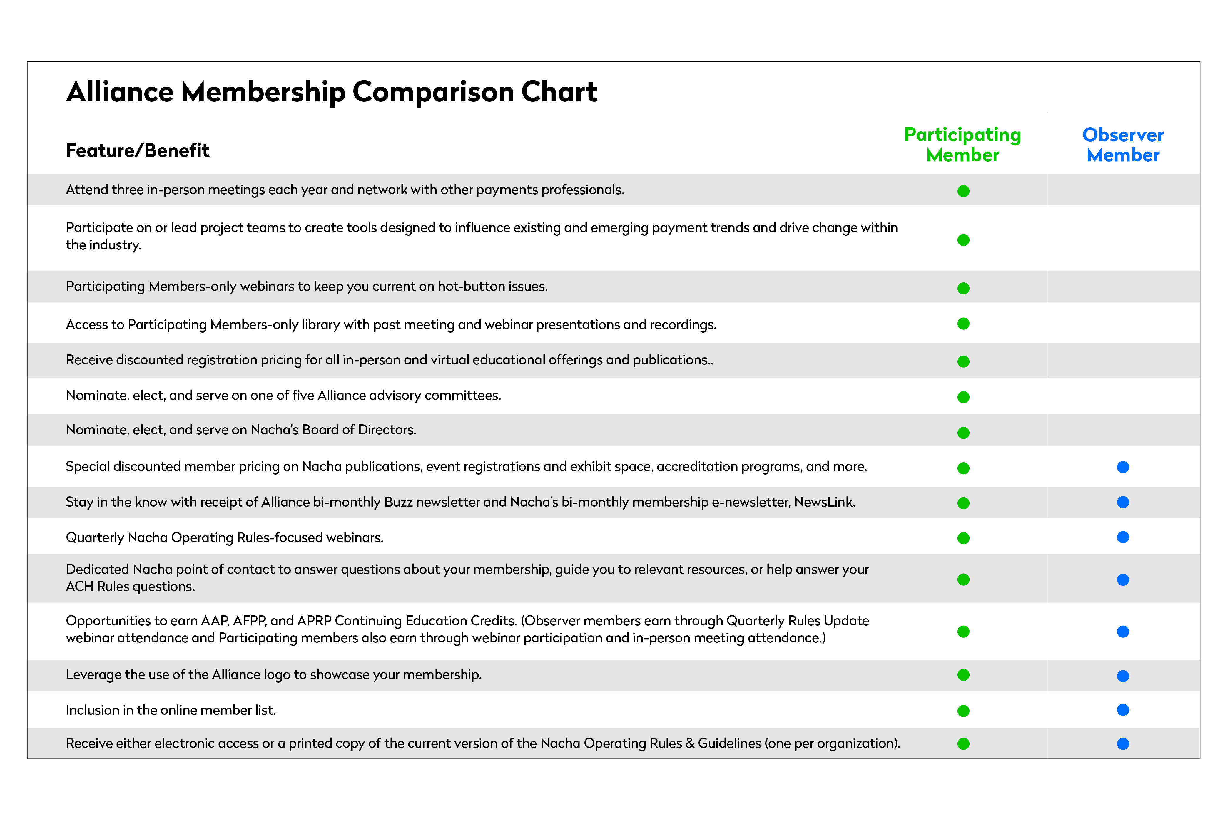 Alliance Member Comparison Chart