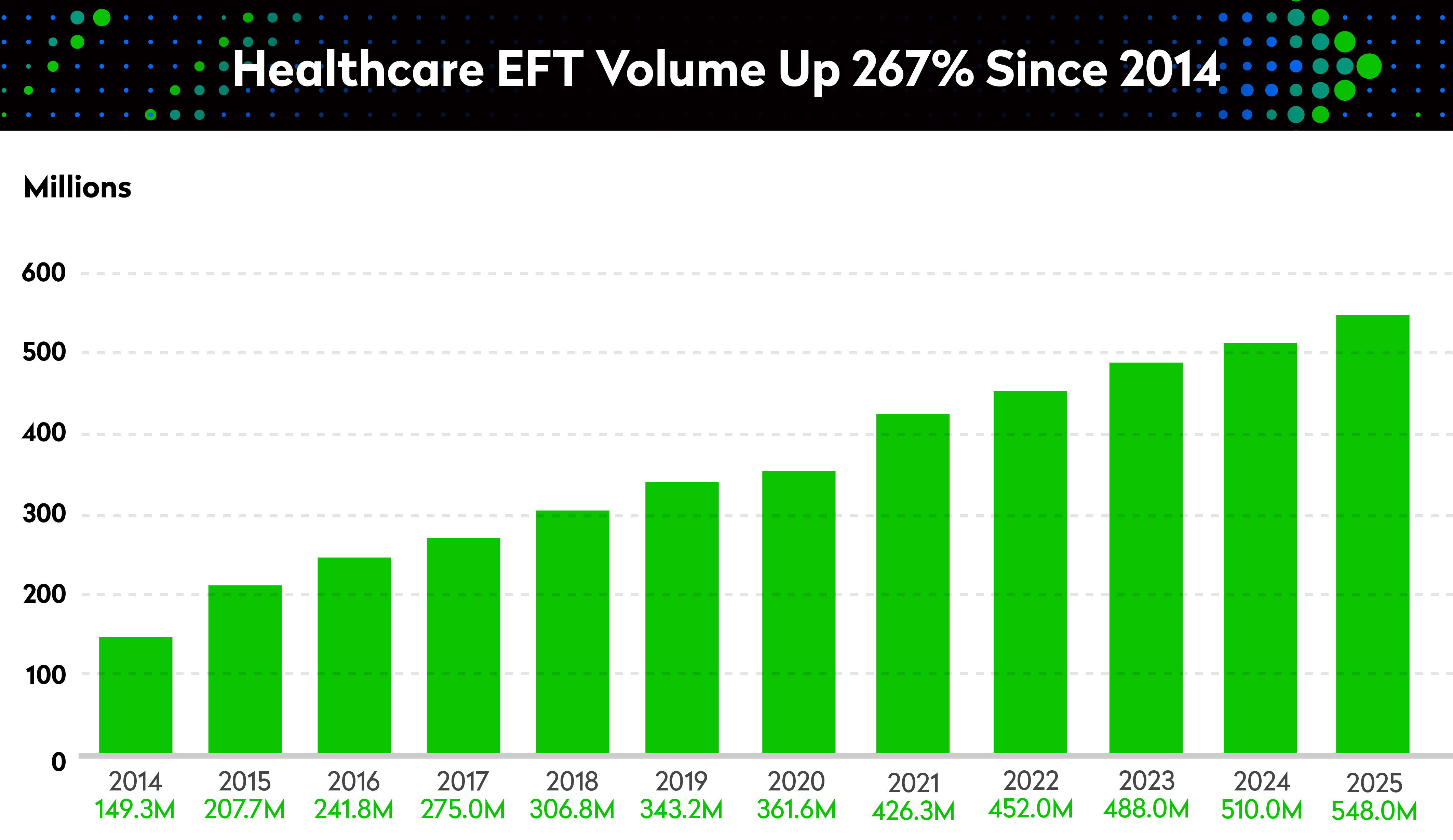 chart of ach healthcare volume 2014-2025