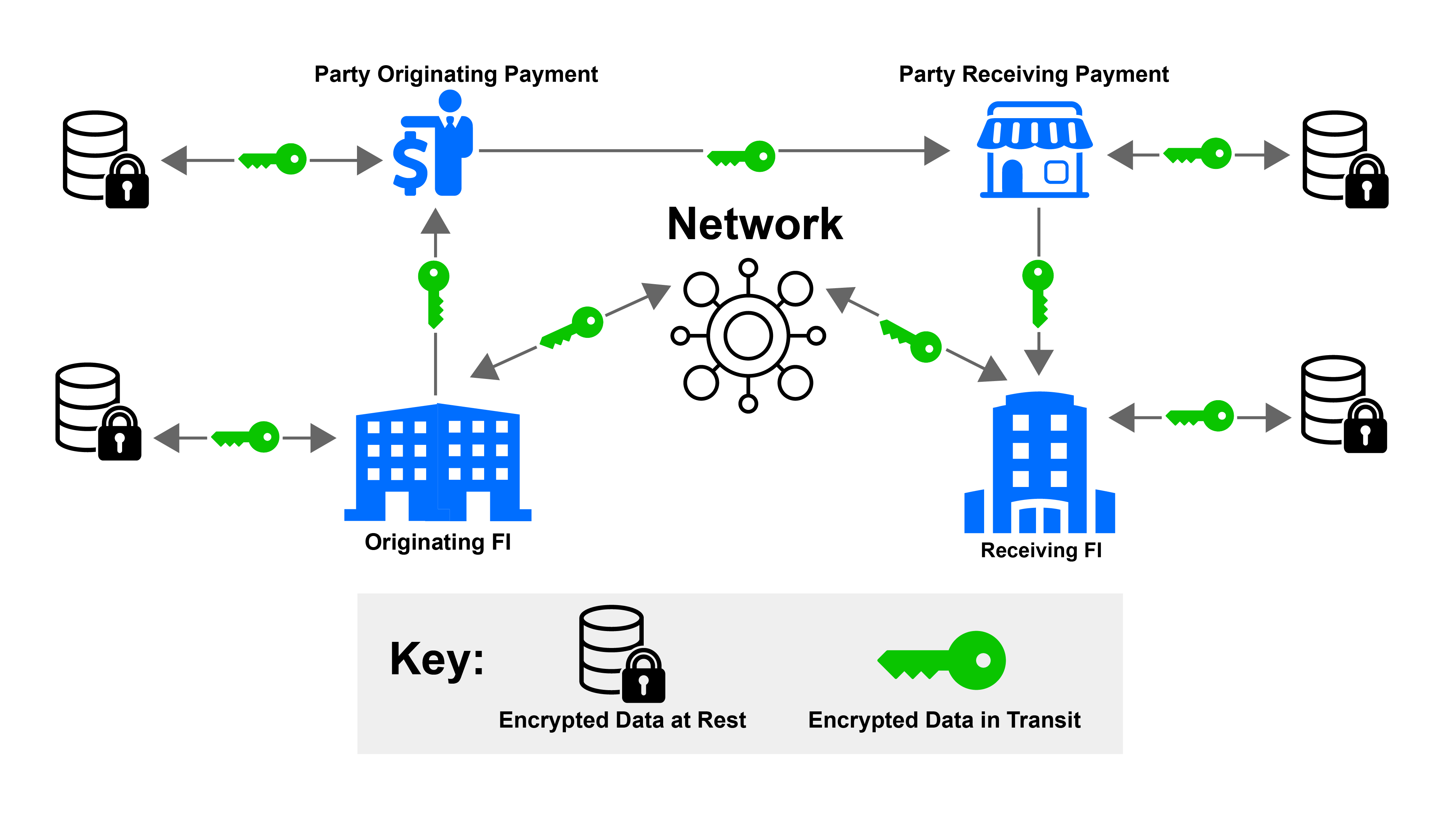 encryption infographic