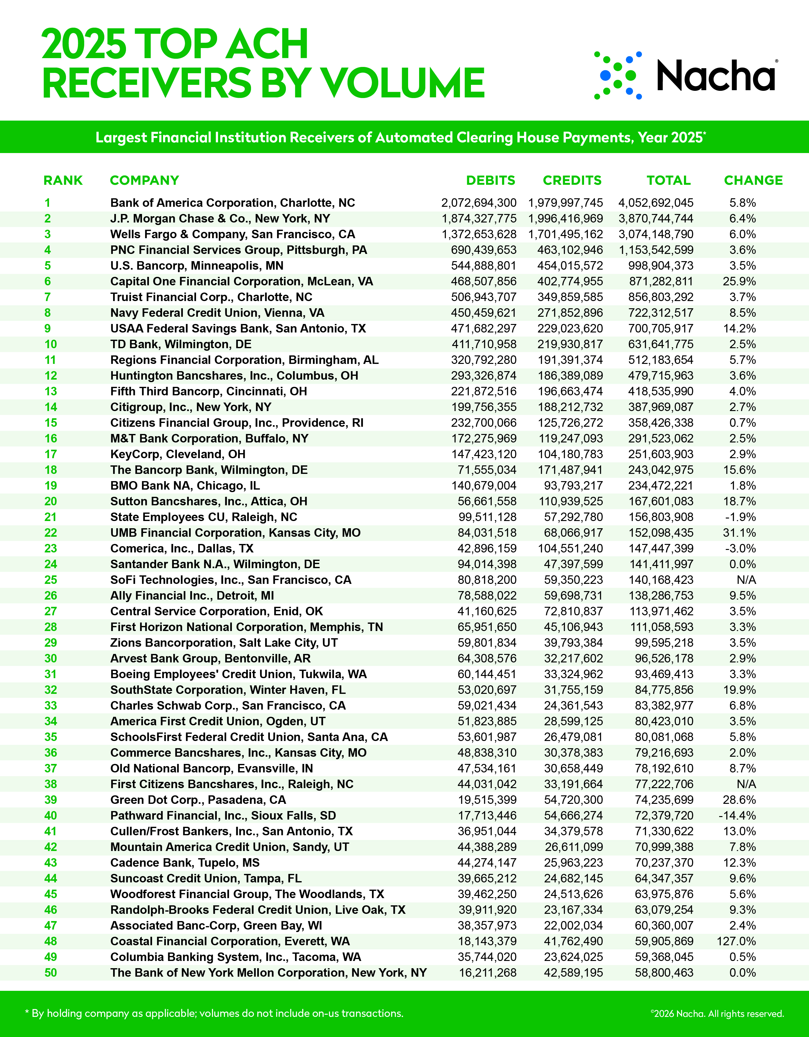 Top 50 2025 Receivers