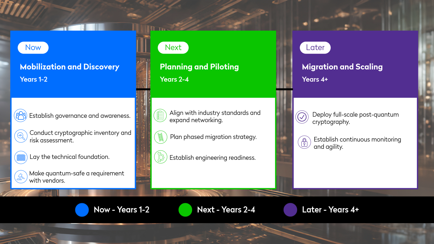 implementation plan overview