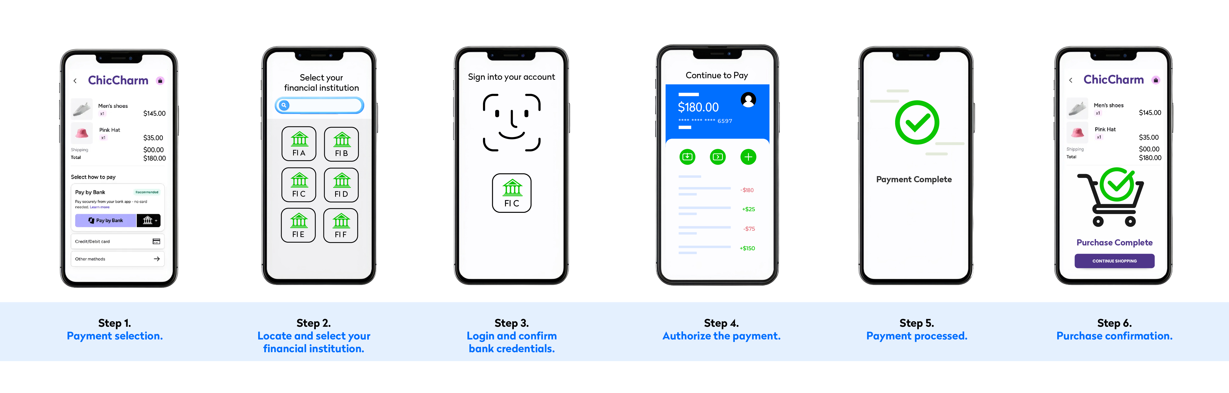 PBB Use Case