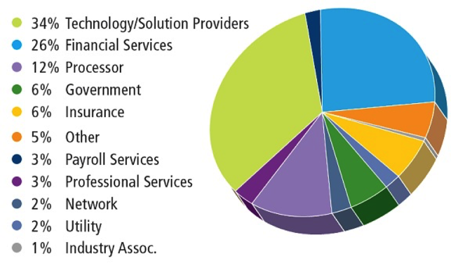 Nacha Affiliates Breakdown