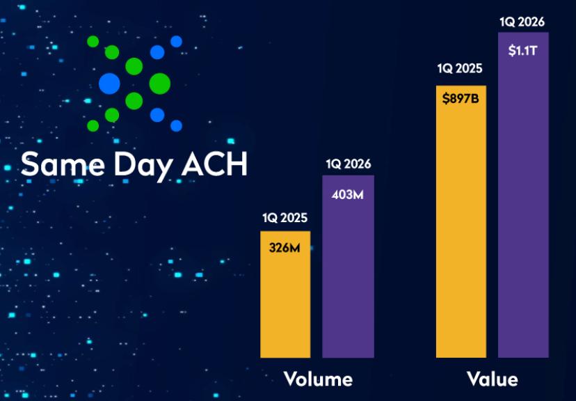 image of same day ach growth charts