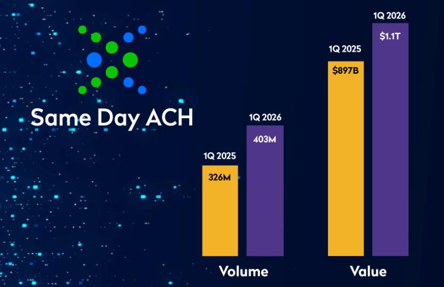 image of same day ach growth charts