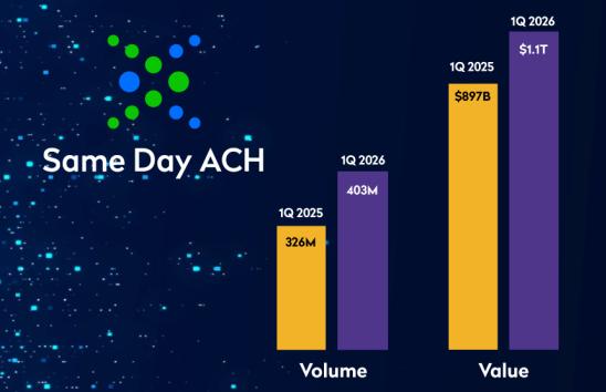 image of same day ach growth charts